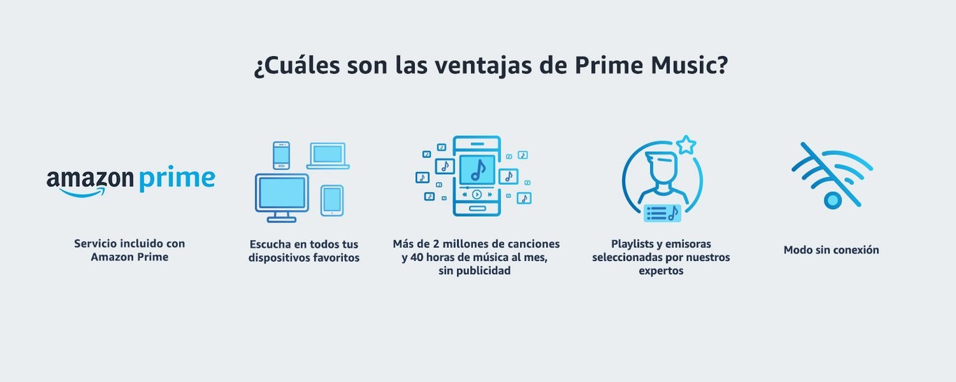 Amazon Music Unlimited vs Prime Music diferencias entre los dos servicios musicales de Amazon