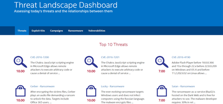 Intel lanza una web que destaca las amenazas de seguridad más relevantes del momento