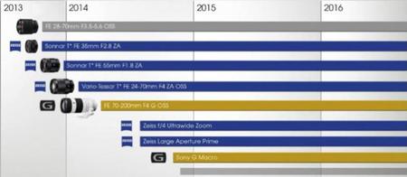 Sony prepara tres nuevos objetivos para sus cámaras CSC con sensor Full Frame