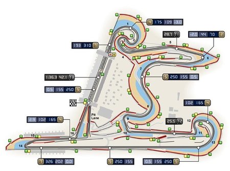GP de China F1 2011: análisis del circuito de Shanghai