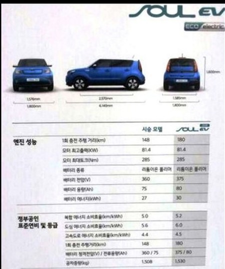 Kia Soul Ev Filtracion