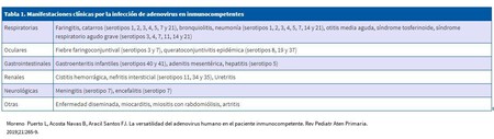 Adenovirus-infecciones