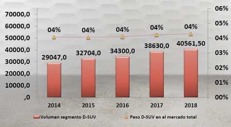 Prevision Ventas D-SUV