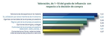 influencia-de-compra-en-la-empresa.jpg