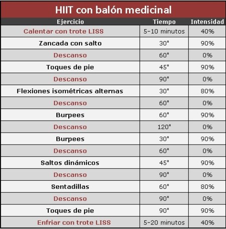 Hiit