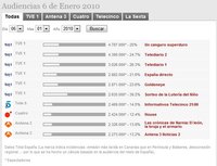 ¿Competencia desleal de TVE?