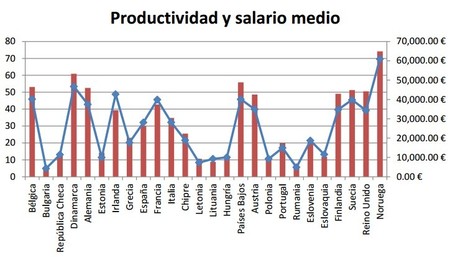 salarios_minimo_medio