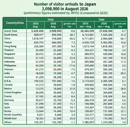 Graficojapon