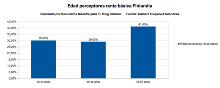 Edad Perceptores