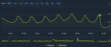 Steamdb Ark Desastre