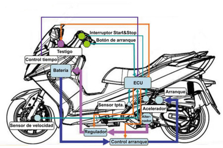 Sym Joymax Sport Sistema Start Stop