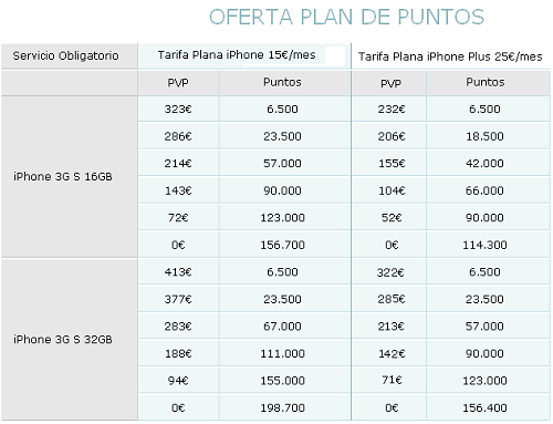 iPhone 3G S por puntos