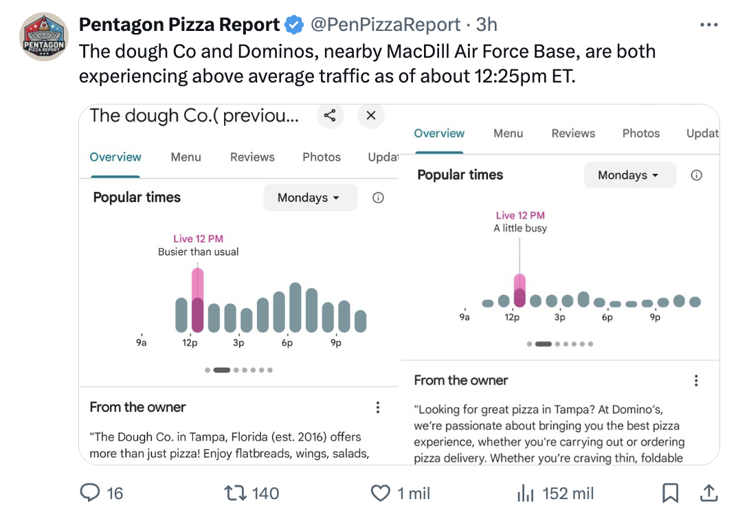 Pentagon Pizza Report