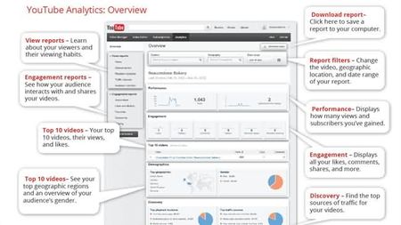 YouTube Analytics para medir el valor de los vídeos de tu empresa