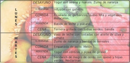Tu dieta semanal con Vitónica (XXII)