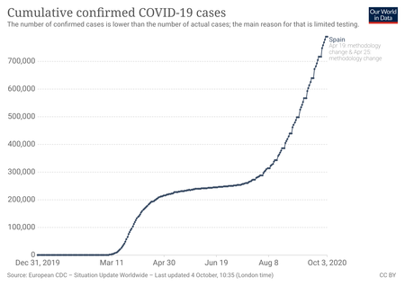 Coronavirus Data Explorer 18
