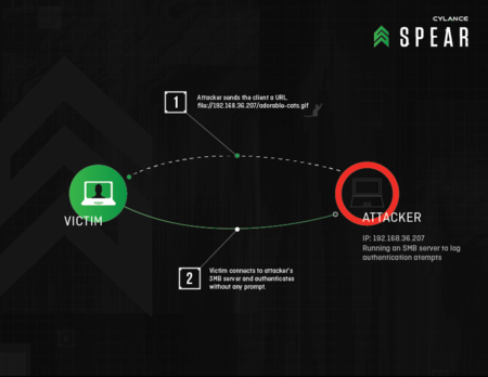 ¿Merece una mención la nueva vulnerabilidad descubierta en Windows? Microsoft cree que no