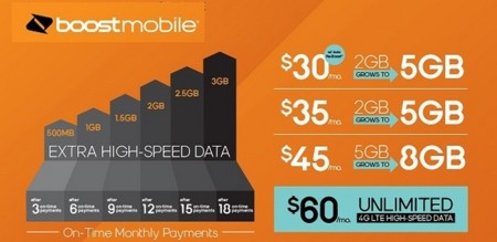 ¿Tu operadora te hace descuentos por ser buen pagador? Boost Mobile sí
