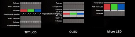 Lcd Vs Oled Vs Microled