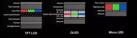LCD vs OLED vs MicroLED