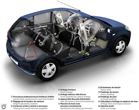 Dacia Sandero