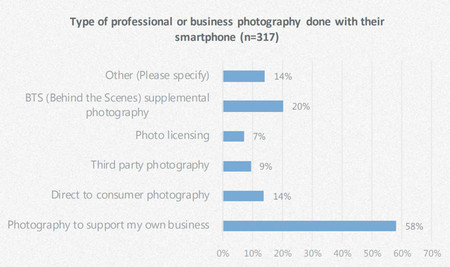 Cada vez más fotógrafos profesionales usan el smartphone para su trabajo, pero no si es “cara al cliente” 11 Fotografos Pro Smartphones 5