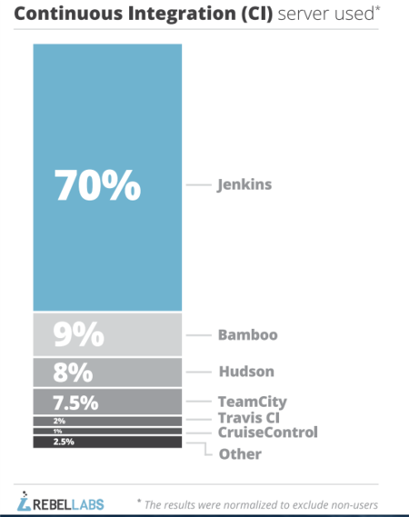 alternativas-jenkins.png