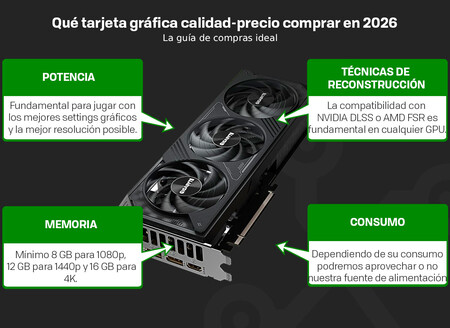 Tarjeta Grafica Calidad Precio Comprar 2026 1
