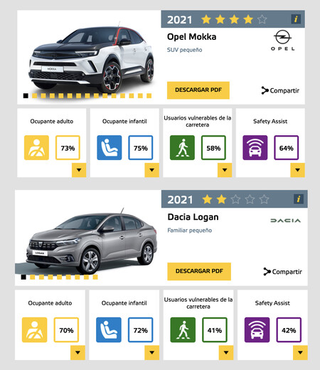 Euro Ncap Mexico Estrellas 4