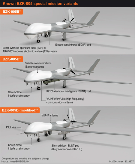 Bzk 005 Special Mission Variants