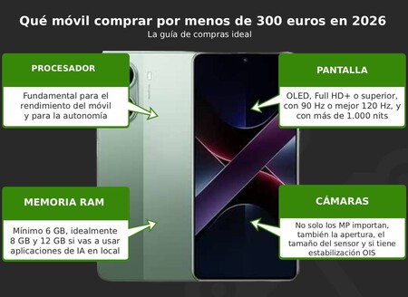Mejor Movil Por Menos De 200 Euros