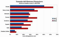 El temido efecto dominó en la crisis del Espirito Santo