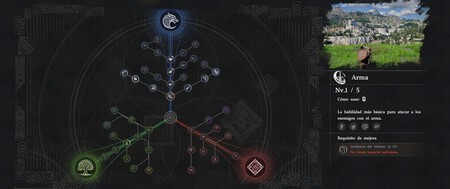 Mejores Habilidades Crimson Desert