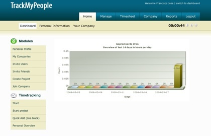 Track My People, registrando el tiempo que invertios en proyectos