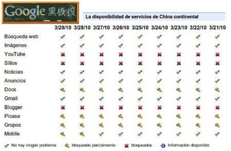 Bloqueados los servicios de telefonía móvil de Google en China
