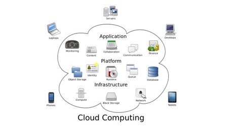 Beneficios de las soluciones de software basado en la nube para pymes como guía orientativa