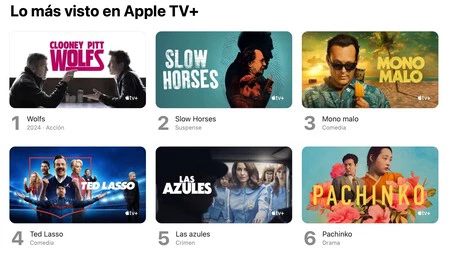 2024 年 9 月 30 日時点の Apple TV+ トップ 6