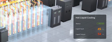 Servidores refrigerados com água a 45 °C: a solução da Nvidia para a IA consumir menos energia 