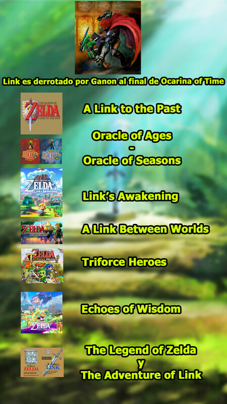 Linea Temporal Heroe Derrotado