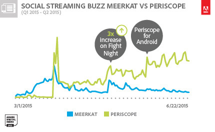 Los números no mienten: Periscope se está merendando a Meerkat