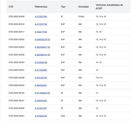 Boletín de actualizaciones de seguridad de abril. Android 12 ya no aparece
