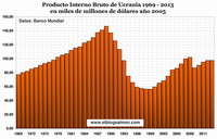 Ucrania y el polvorín que desbordó las miserias de la troika