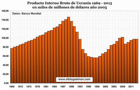 Ucrania y el polvorín que desbordó las miserias de la troika