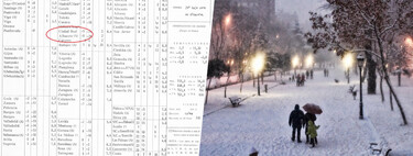 If you think it's cold it's because you weren't in Albacete in 1971: the day the temperature dropped to -24ºC