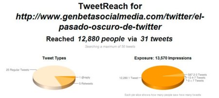 TweetReach, completas estadísticas de lo que se comenta en Twitter