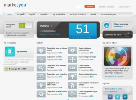 marketyou, la red que te ayuda a mejorar tu currículo