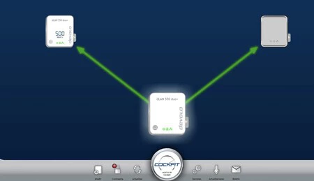 Devolo Dlan550 Duoplus 02