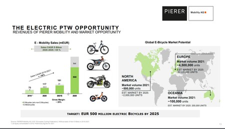 Ktm E Duke Informe Inversores 002