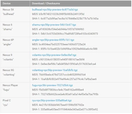 Android N プレビュー