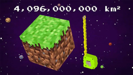 ¿Cuál es el tamaño potencial de Minecraft?